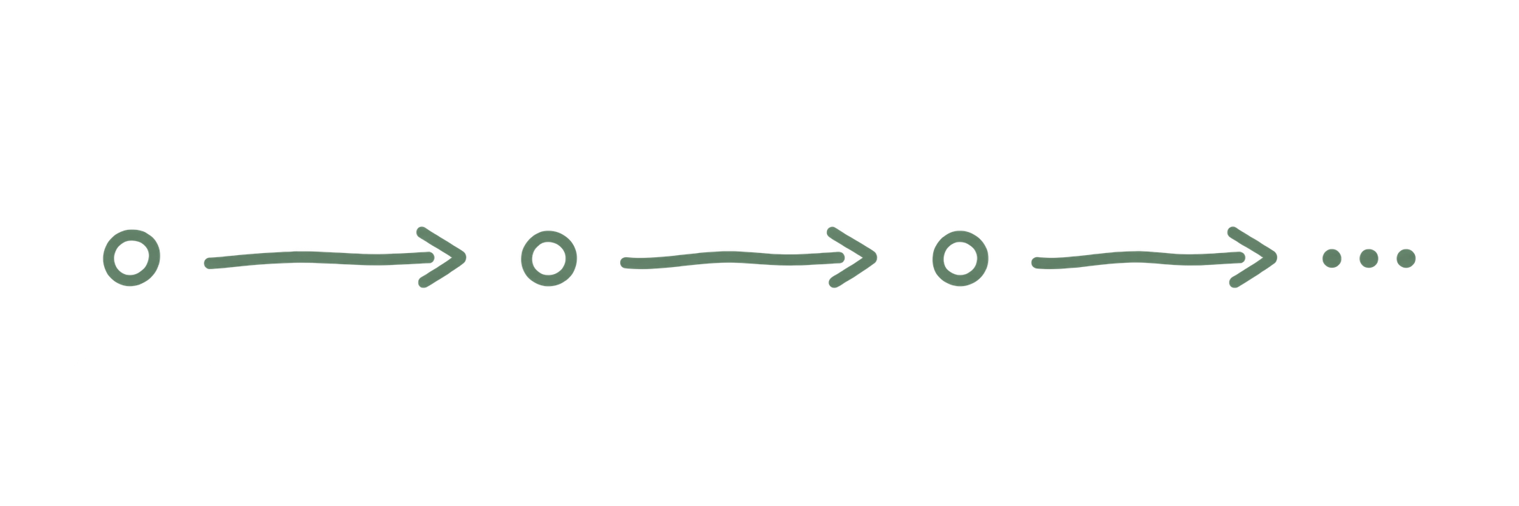 Three repeated work steps shown as circles moving along arrows and continuing onward.